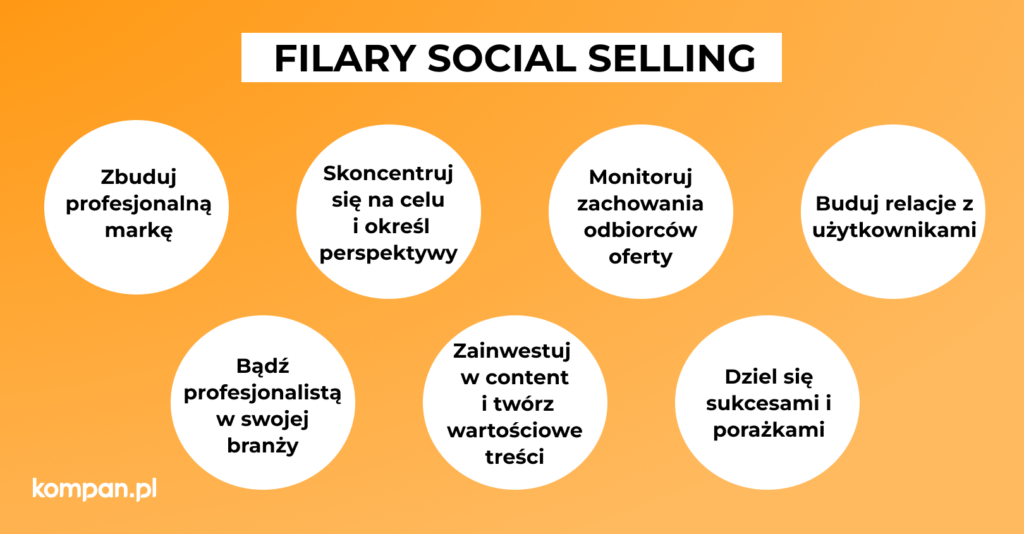 filary social selling