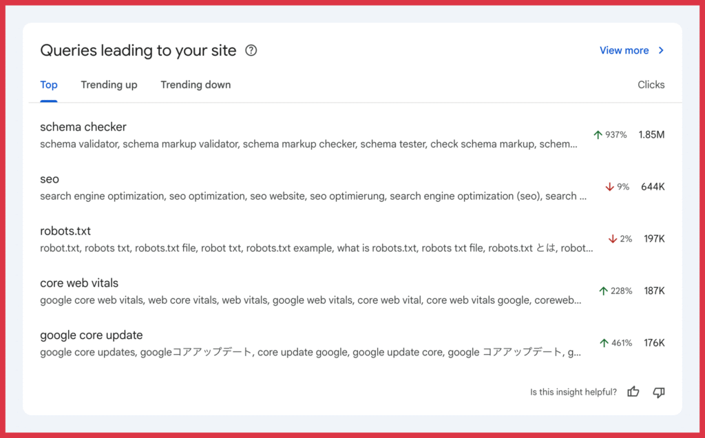 źródło: https://developers.google.com/search/blog/2025/10/search-console-query-groups grupy zapytań w google search console insights