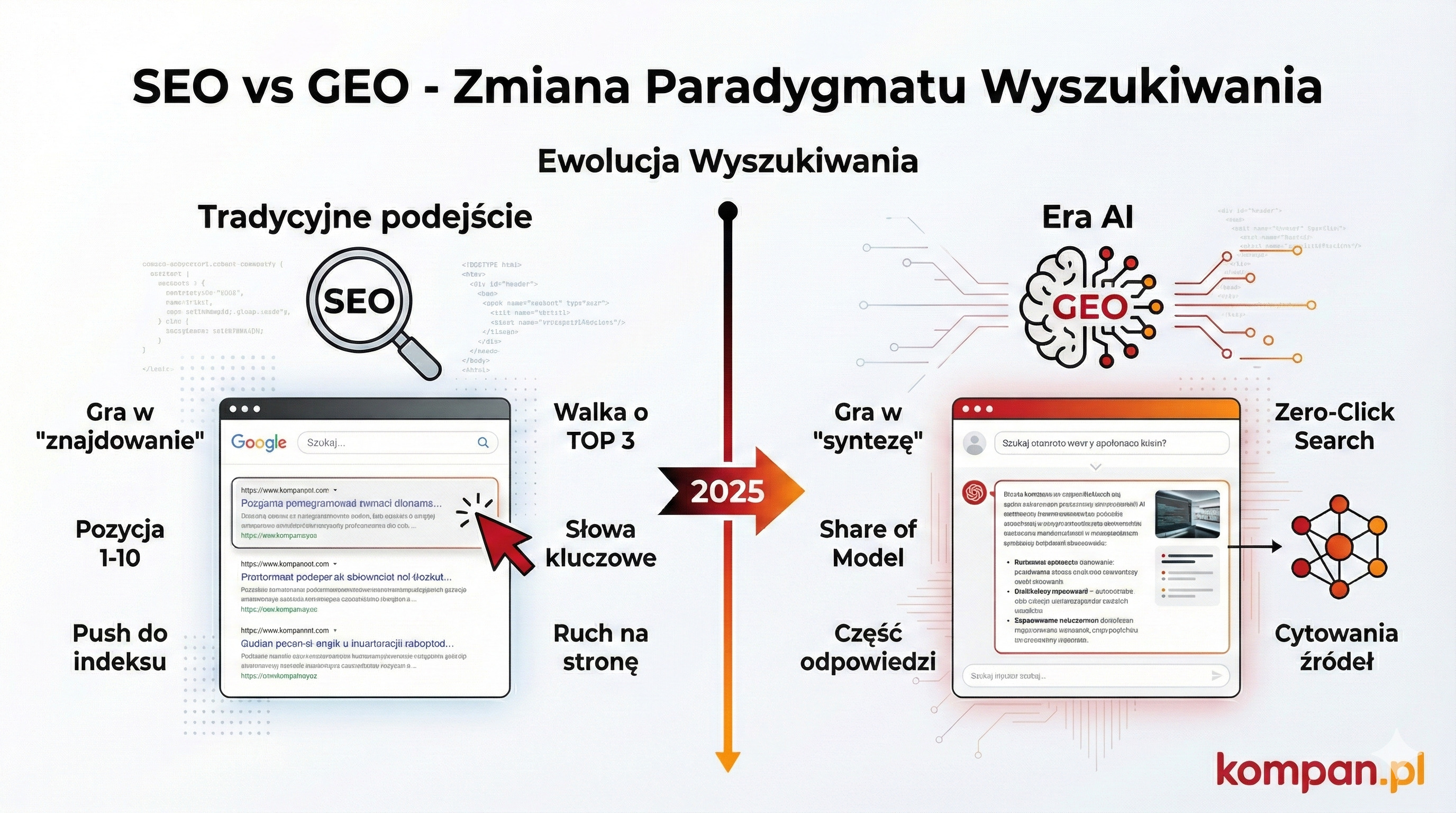 Narzędzia do monitorowania widoczności w AI / LLM-ach