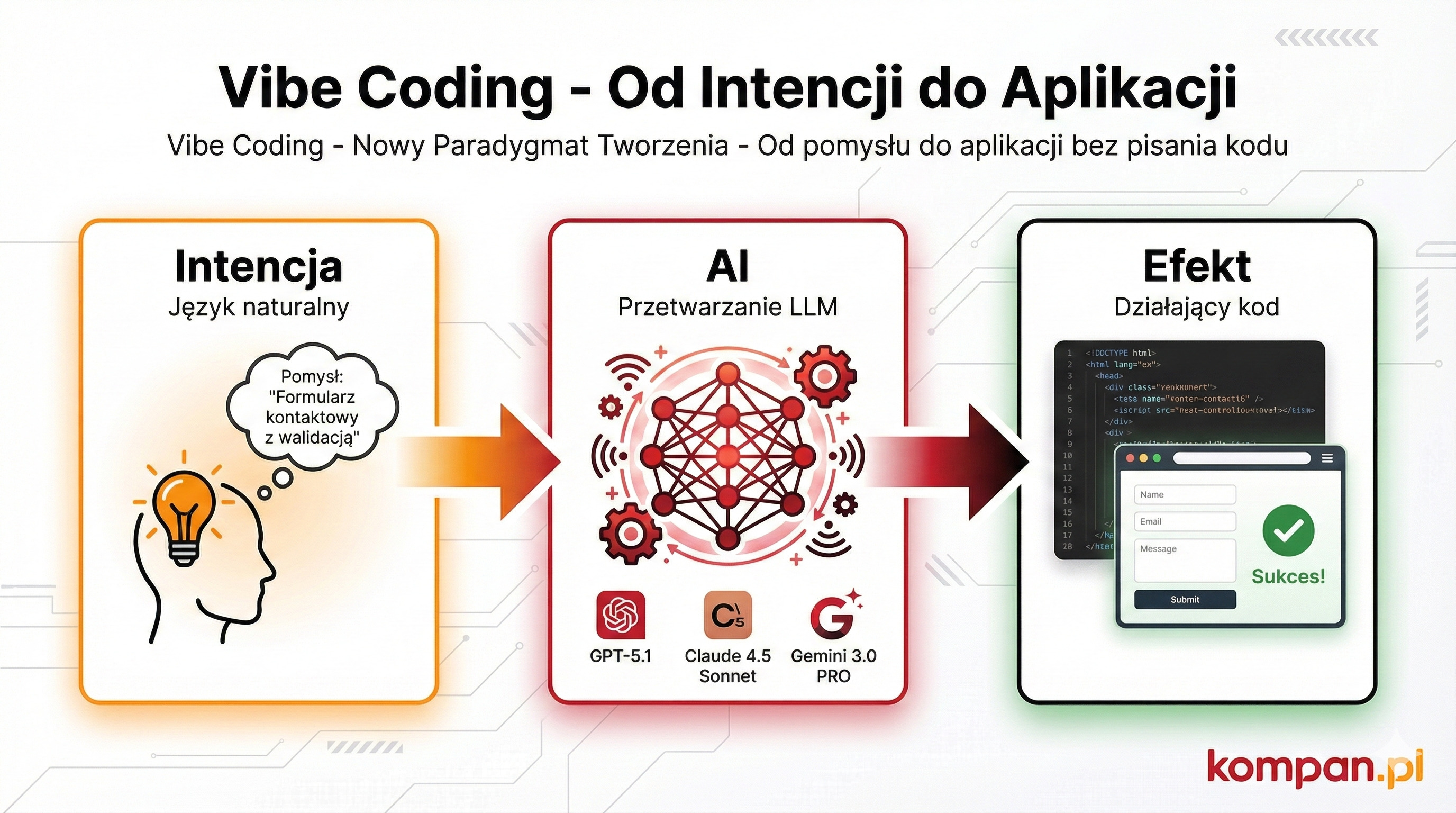Czym jest Vibe Coding? Kodowanie dostępne dla wszystkich?