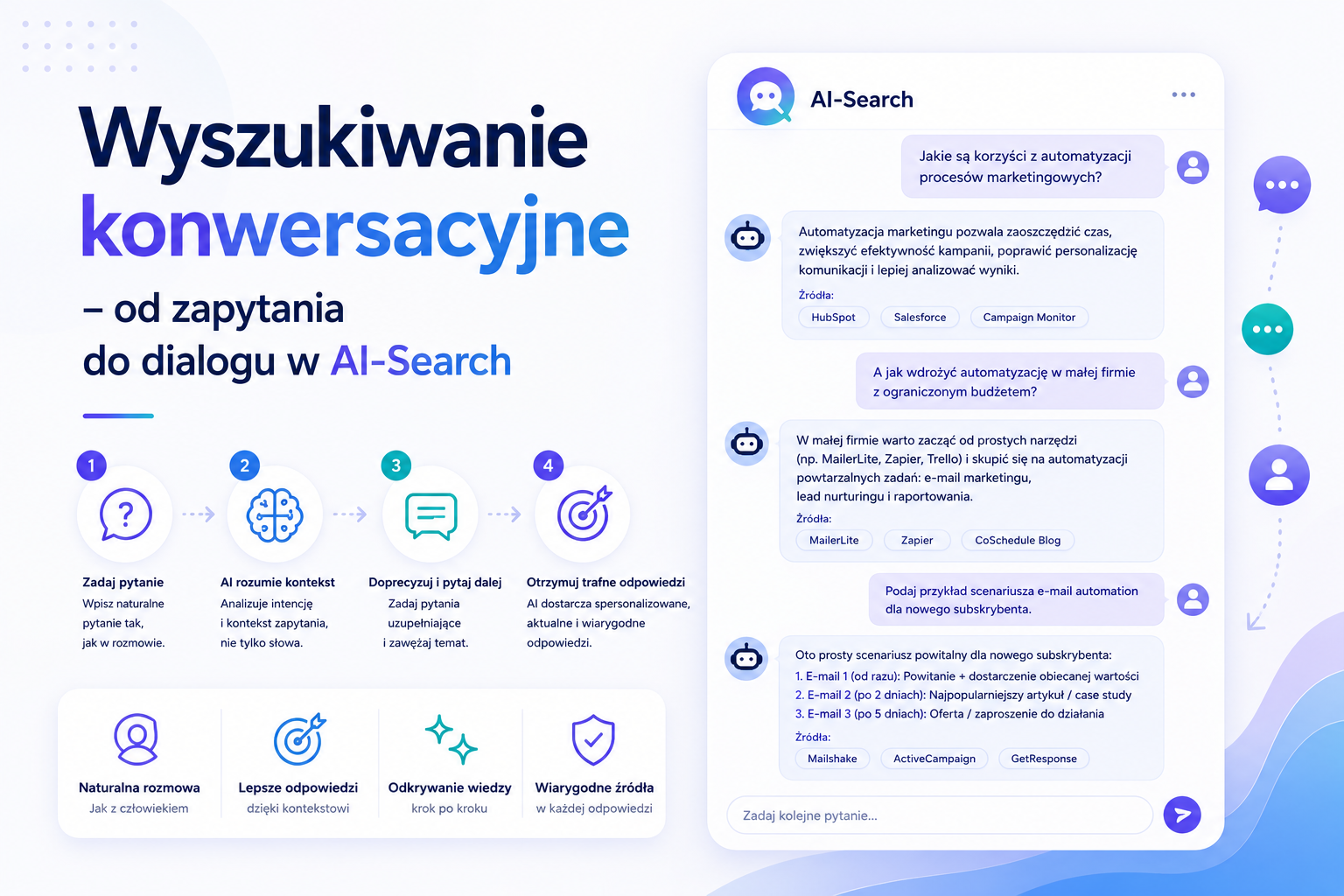Wyszukiwanie konwersacyjne – od zapytania do dialogu w AI-Search